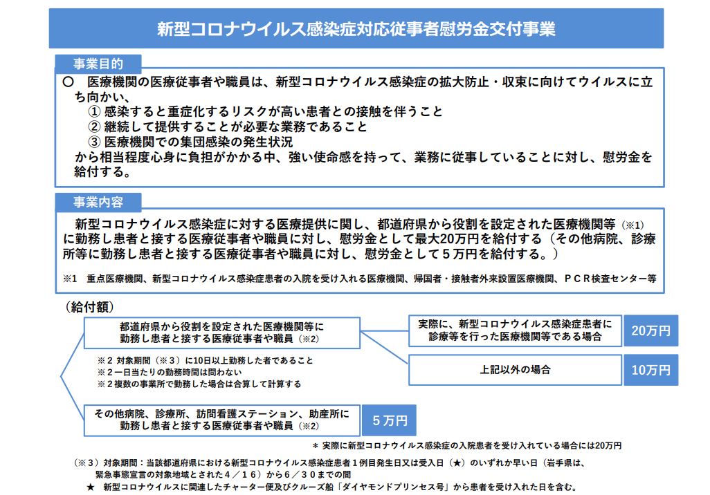 金 者 介護 従事 給付